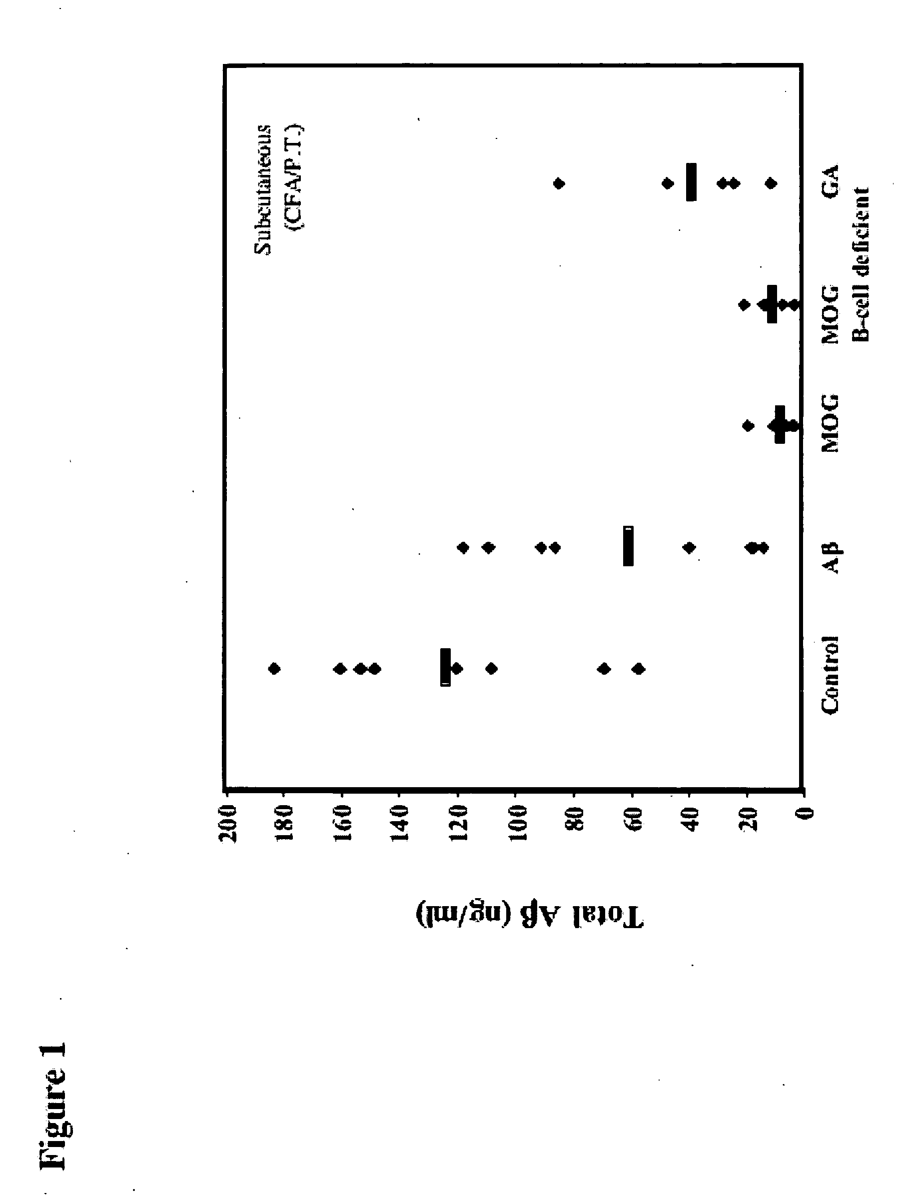 Compositions and methods for treating neurological disorders