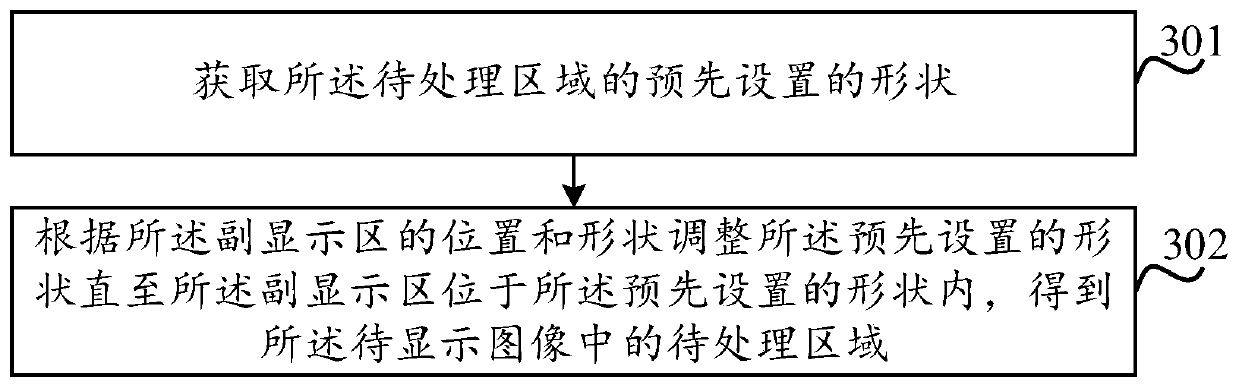 Method and device for processing to-be-displayed image, electronic equipment and readable storage medium