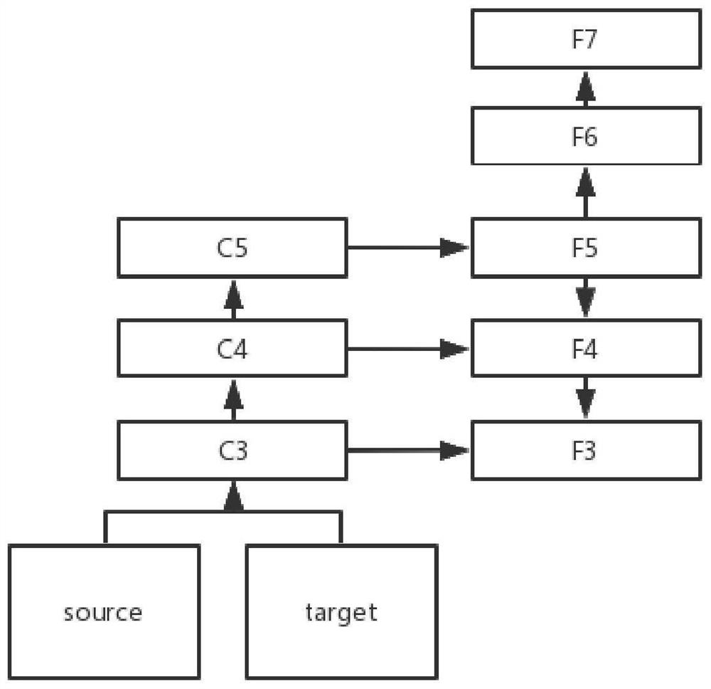 Weather-adaptive target detection network model and method