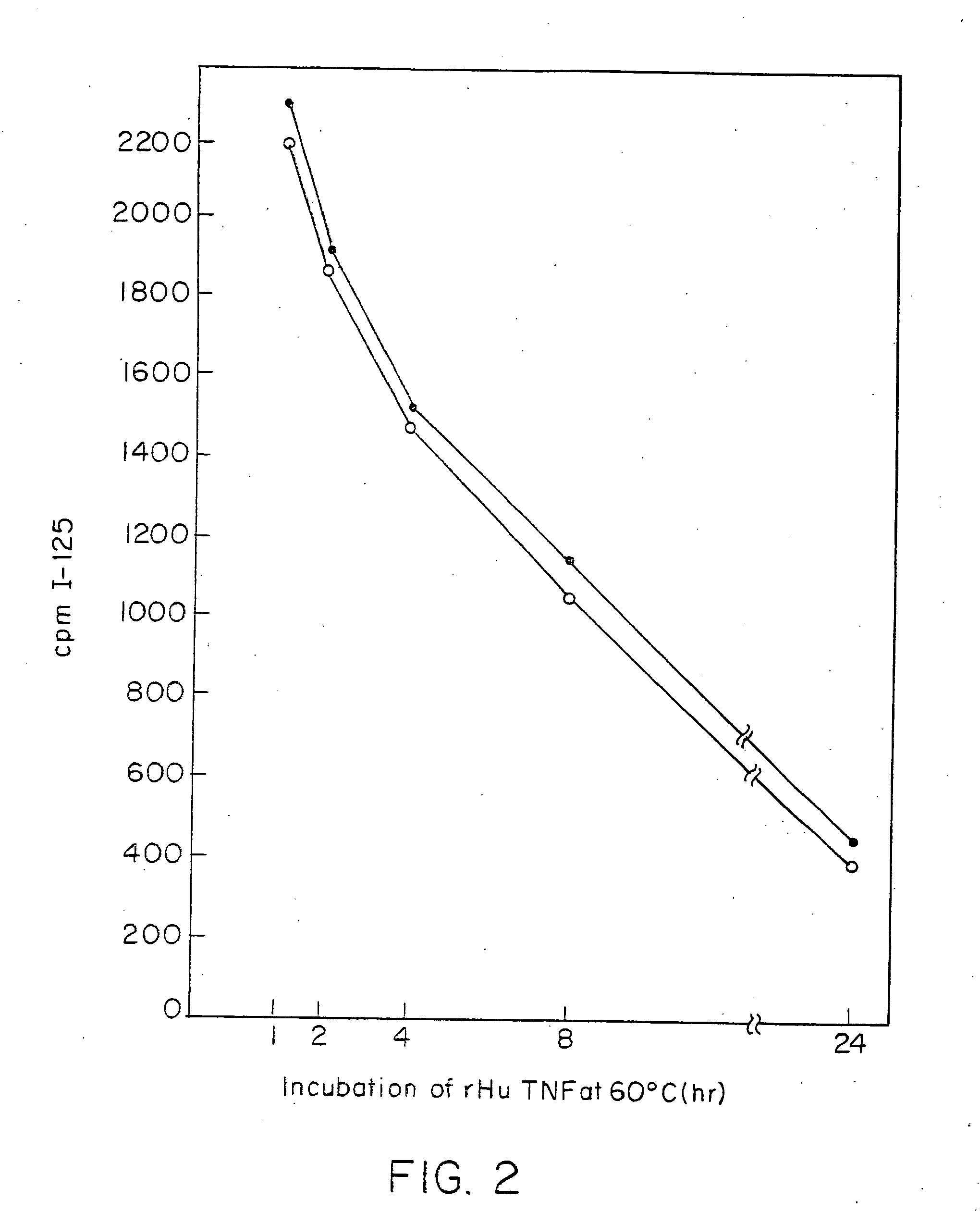 Anti-TNF chimeric antibody fragments