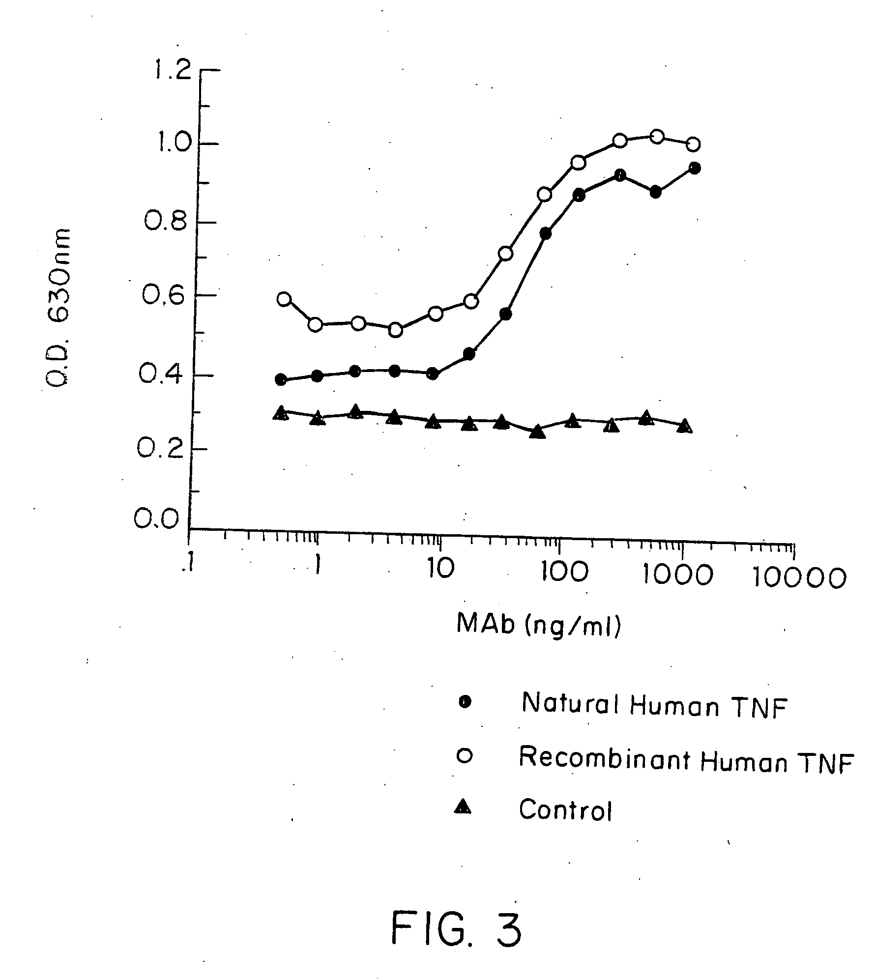 Anti-TNF chimeric antibody fragments