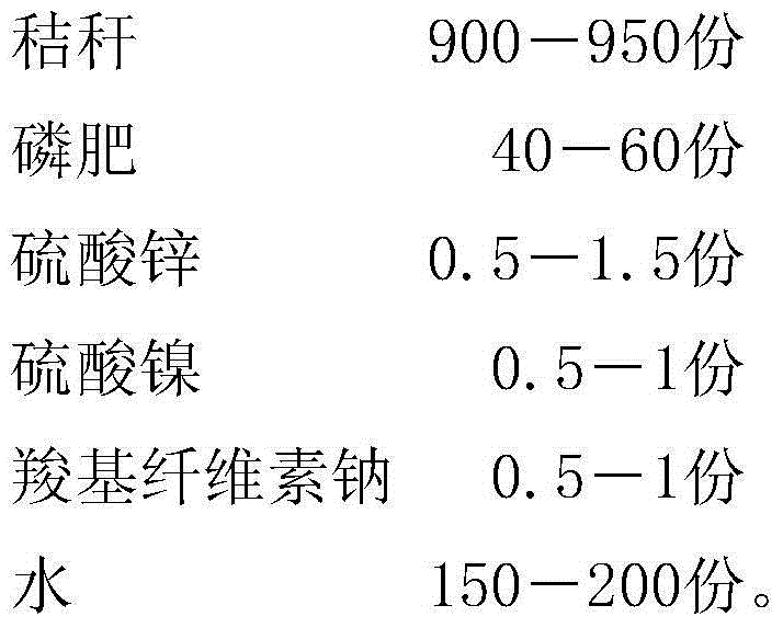 Lipidated straw modified fertilizer and preparation method thereof