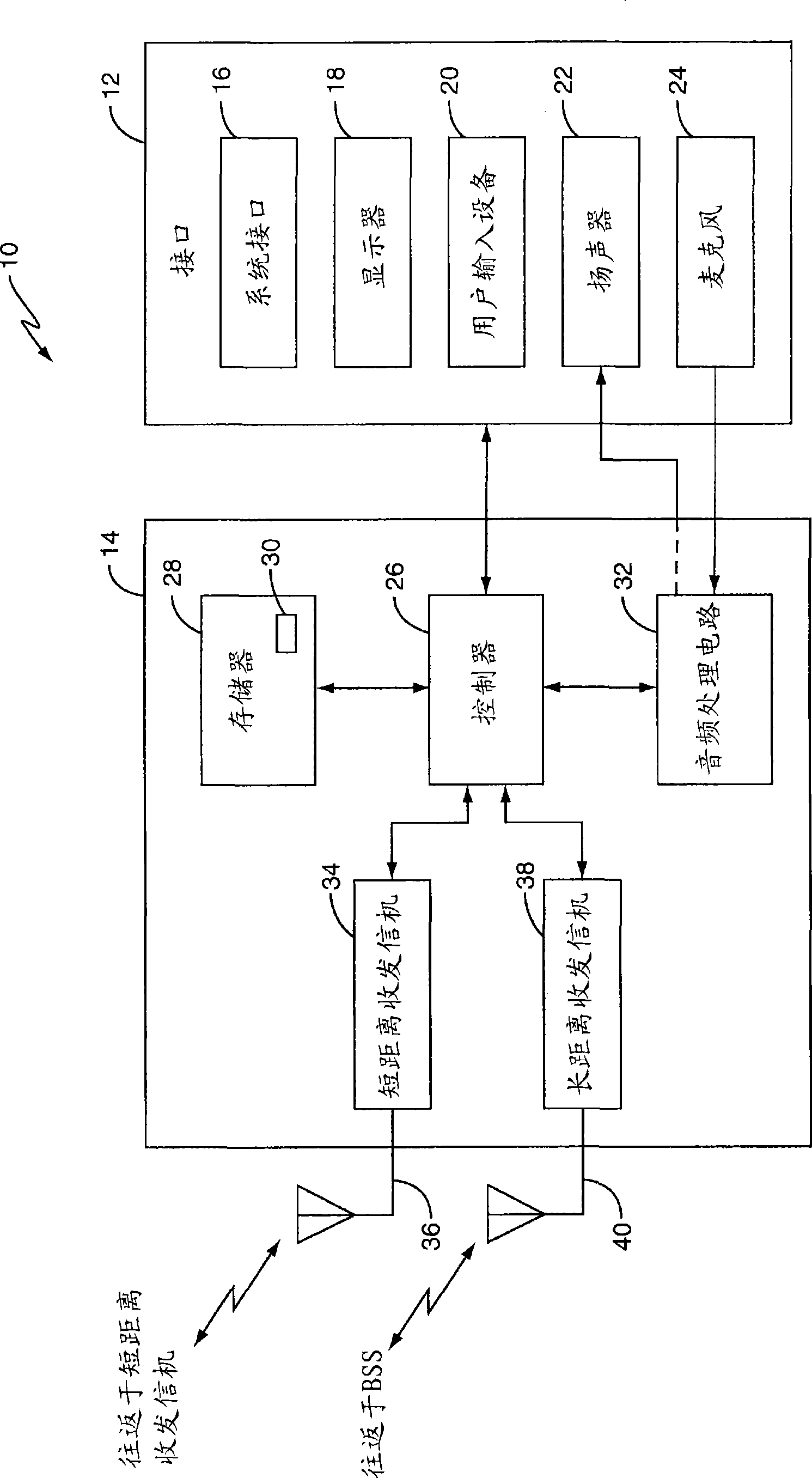 Method and apparatus to facilitate multimedia transfer