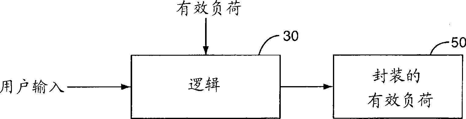 Method and apparatus to facilitate multimedia transfer