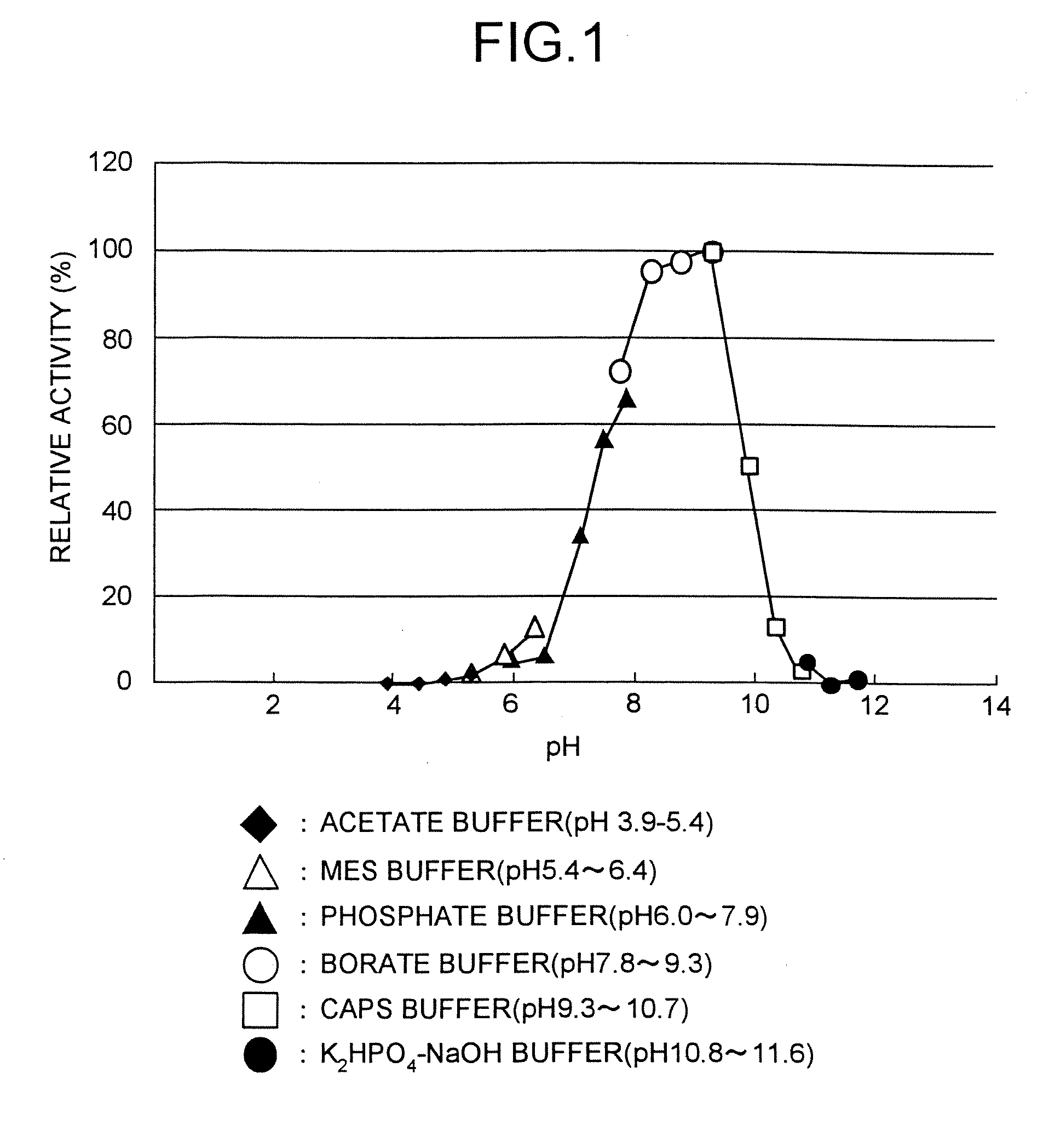 Method for producing tripeptides and/or peptides longer than tripeptides