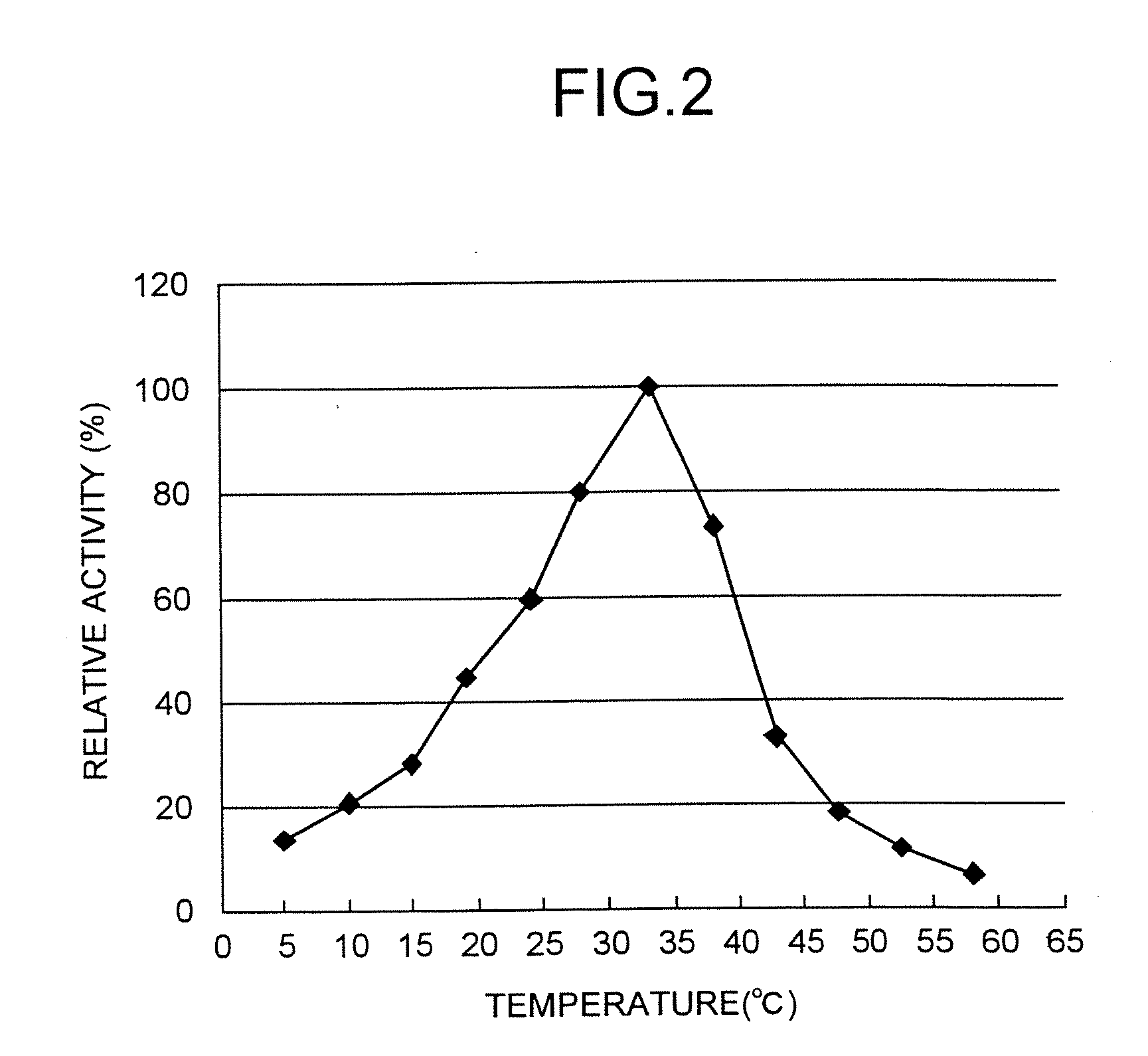 Method for producing tripeptides and/or peptides longer than tripeptides