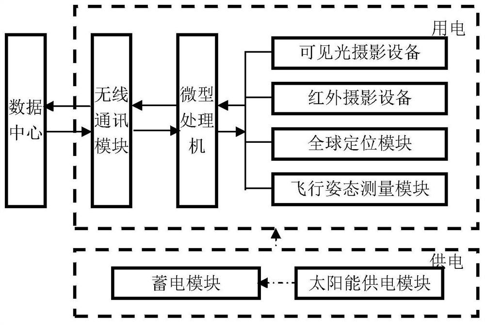 A damming disaster warning device and monitoring and warning method based on a tethered balloon