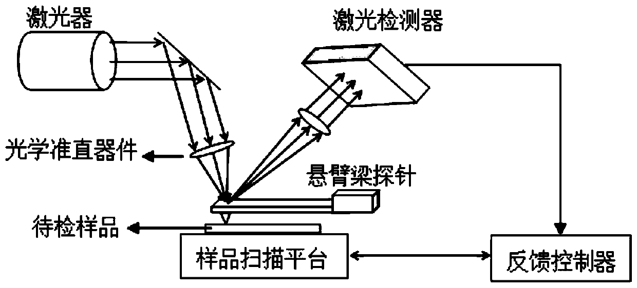 An optical fiber-based atomic force microscope probe and atomic force microscope system