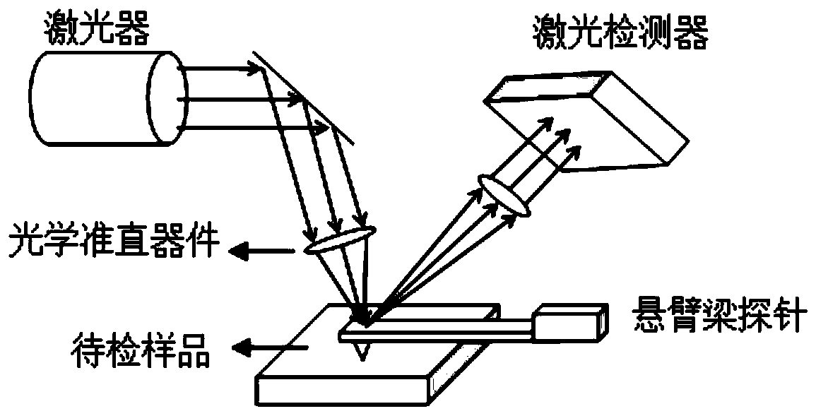 An optical fiber-based atomic force microscope probe and atomic force microscope system