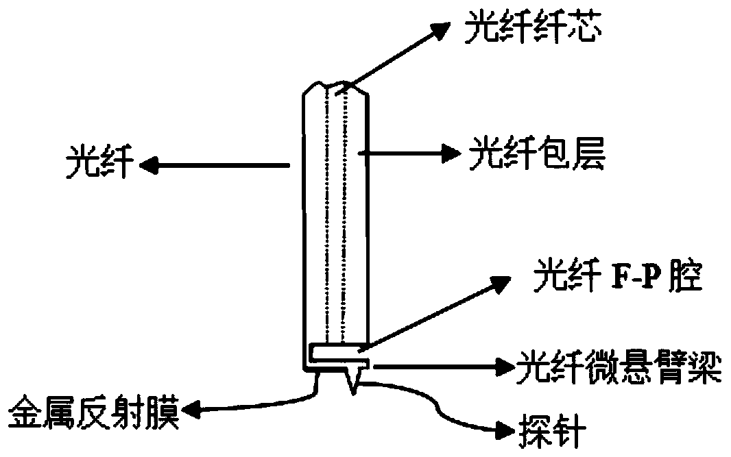 An optical fiber-based atomic force microscope probe and atomic force microscope system