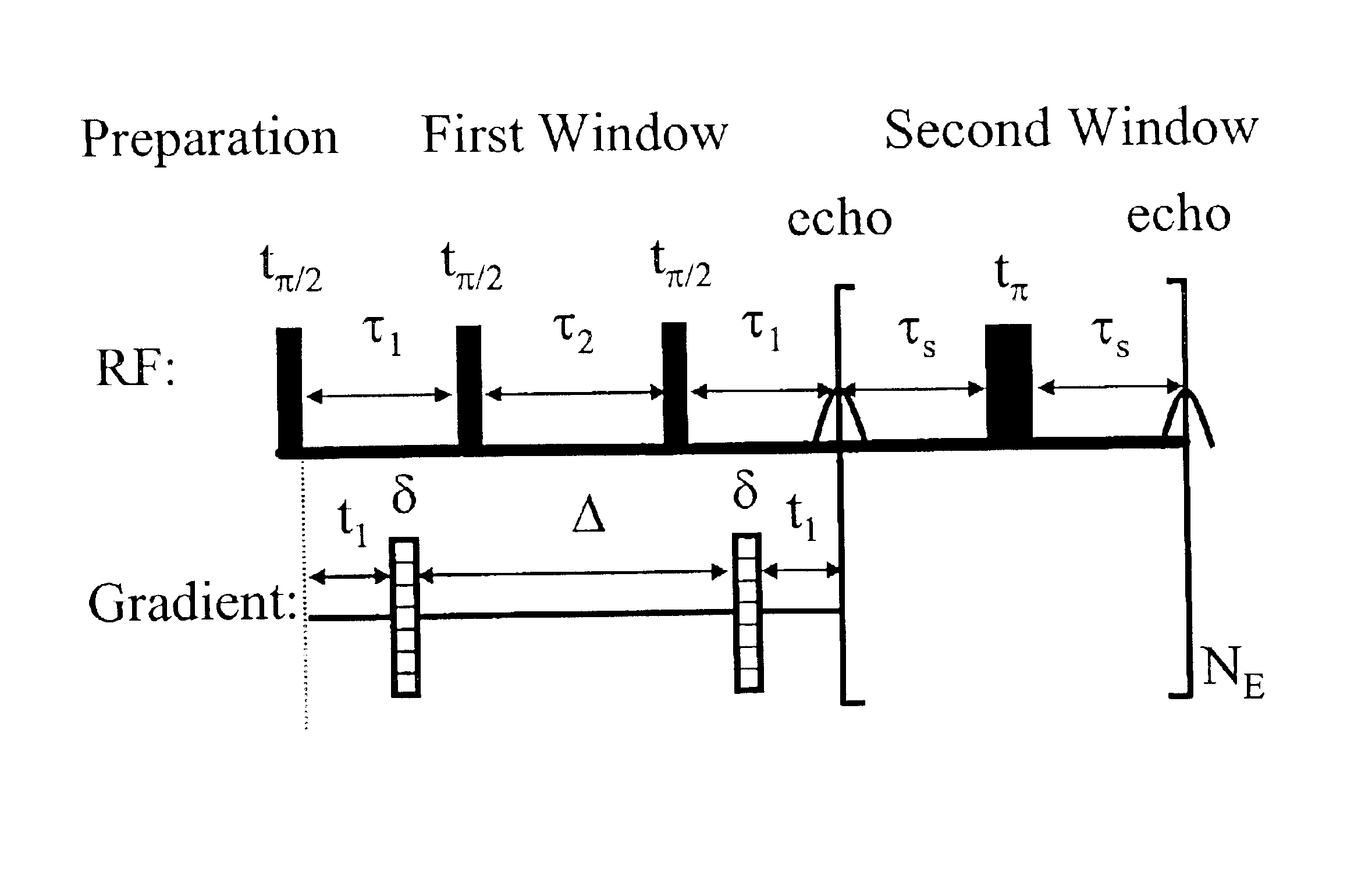 Methods of decoupling diffusion effects from relaxation times to determine properties of porous media containing fluids