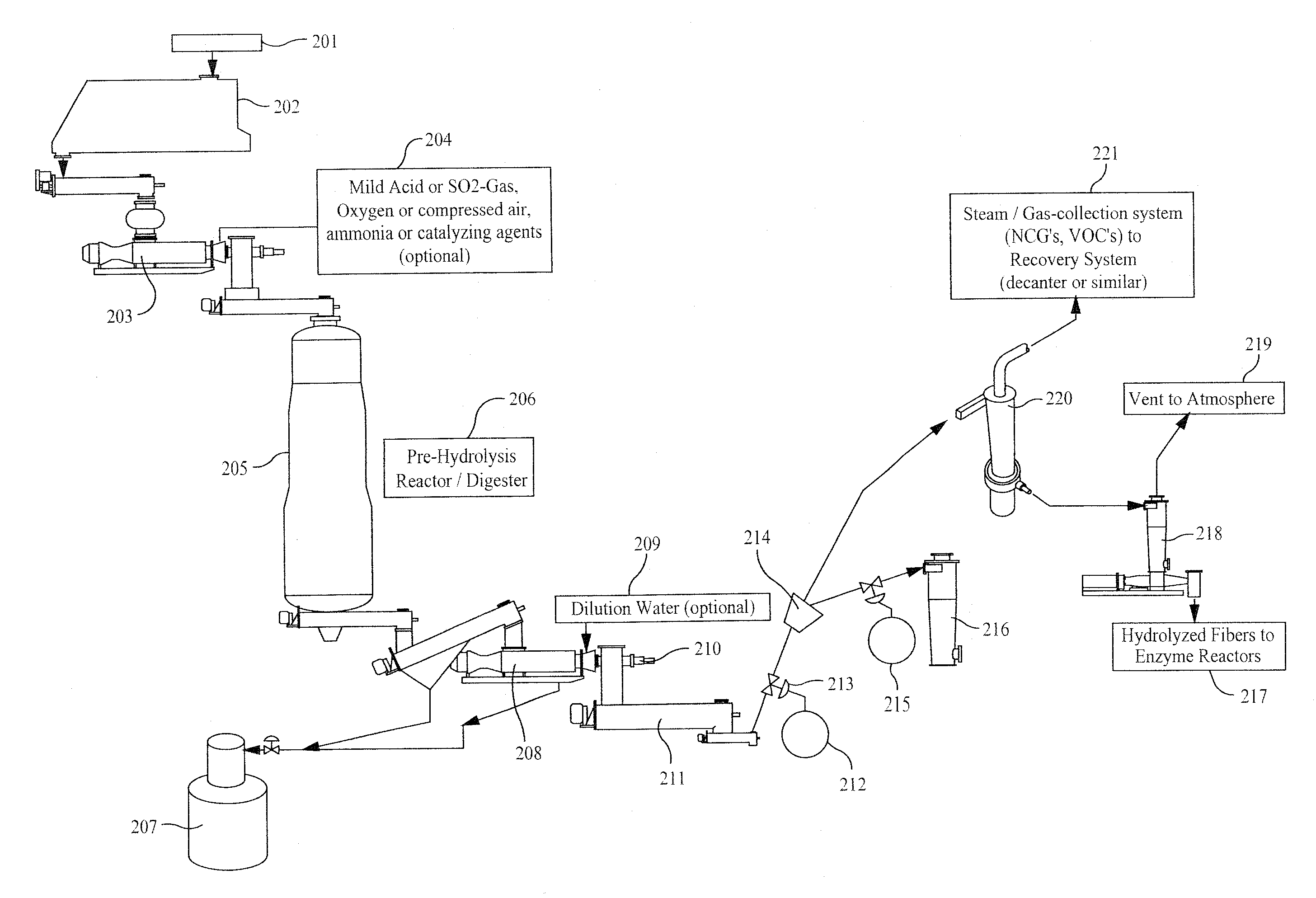 Enzymatic hydrolysis of pre-treated biomass