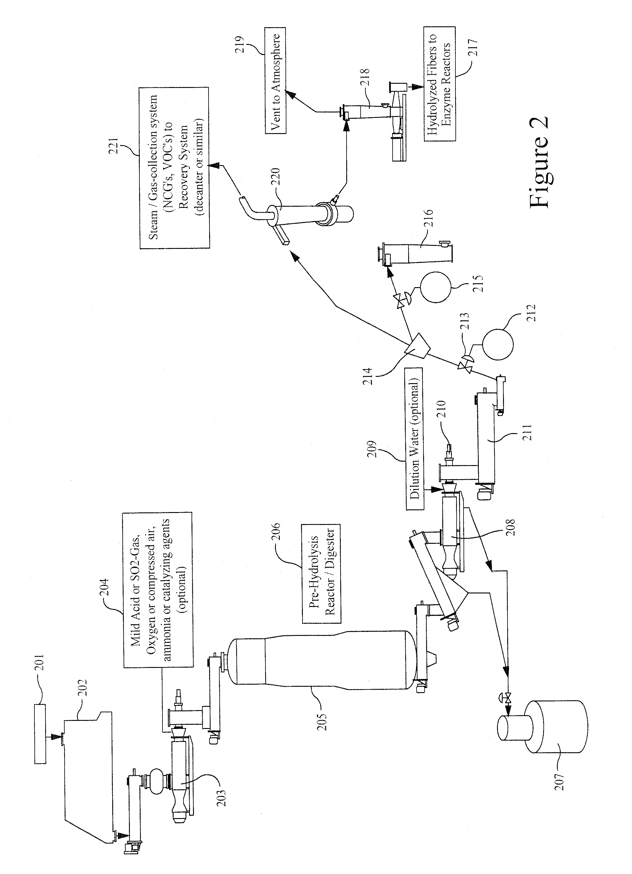 Enzymatic hydrolysis of pre-treated biomass