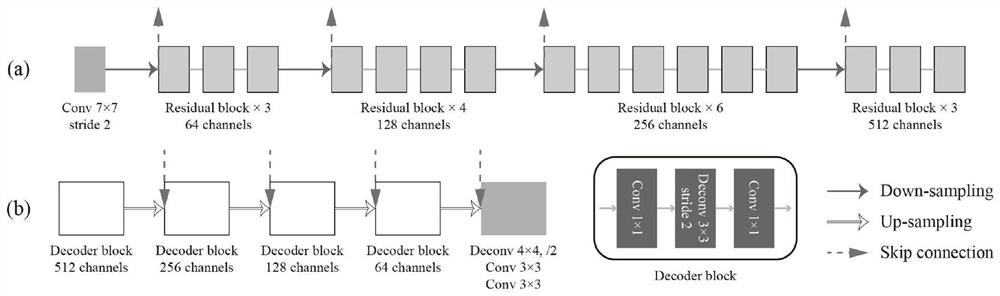 A method and system for identifying cancer focus regions based on full-slice pathological images