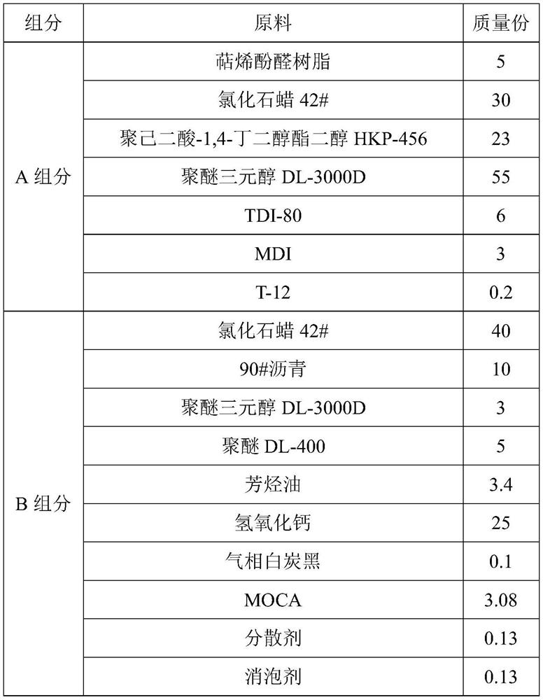 A kind of self-healing type polyurethane waterproof coating and preparation method thereof