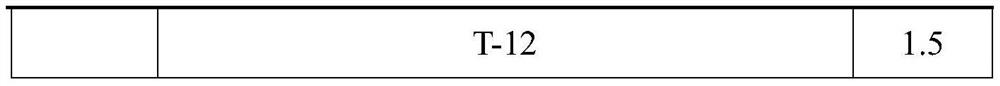 A kind of self-healing type polyurethane waterproof coating and preparation method thereof