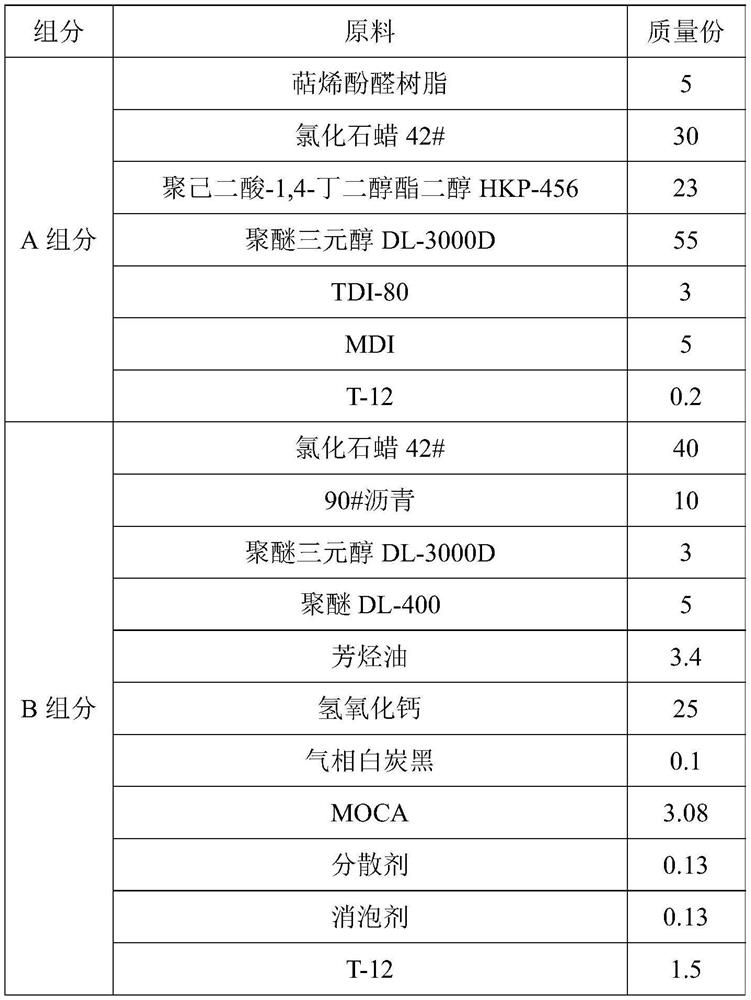 A kind of self-healing type polyurethane waterproof coating and preparation method thereof