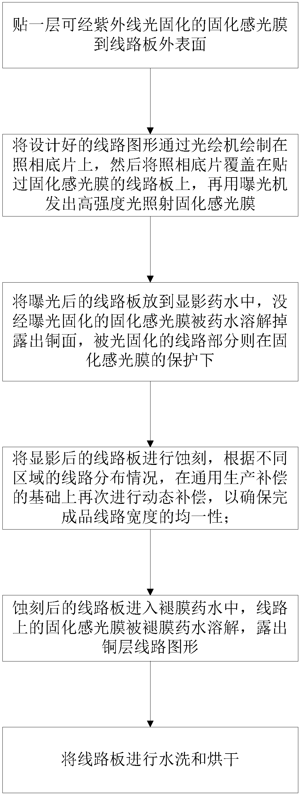 1.5mil circuit board-based line compensation method