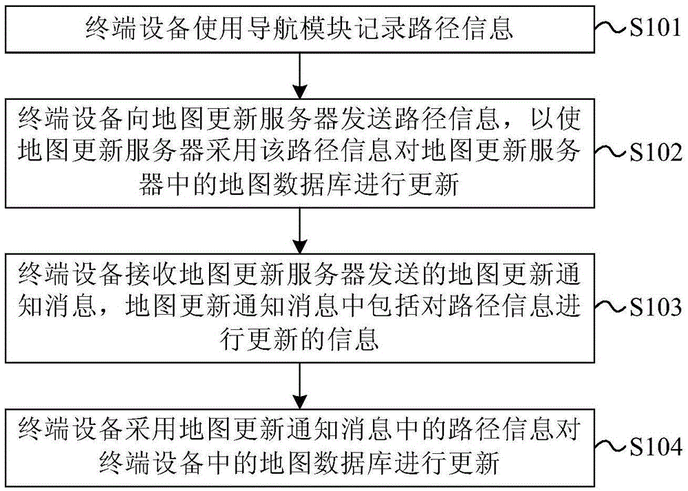 Map updating method and device