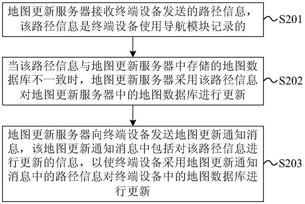 Map updating method and device