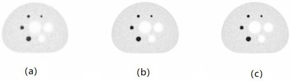 PET image reconstruction method and system