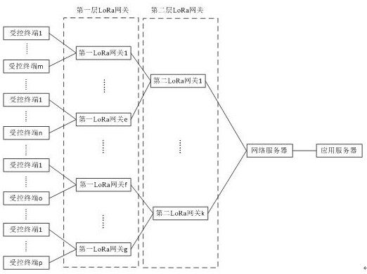 Control method and device and computer storage medium