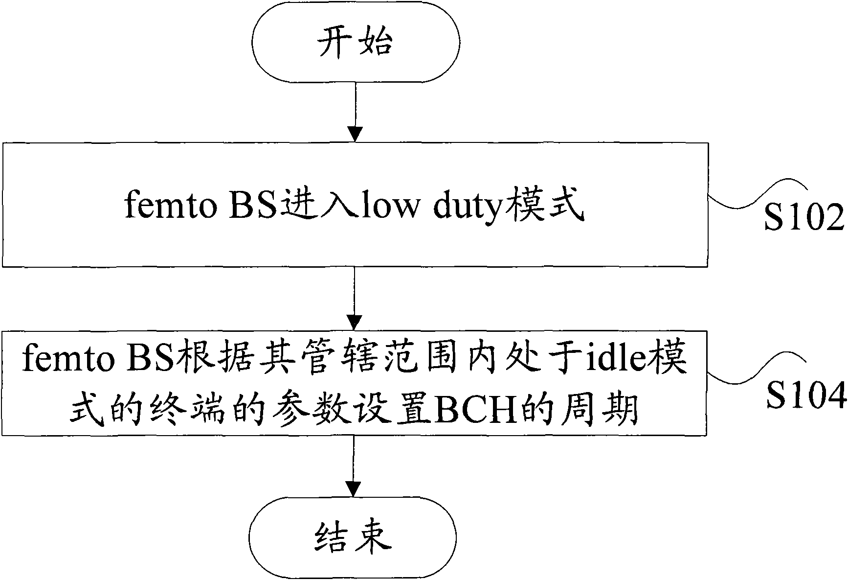 Method for setting period of broadcast channel