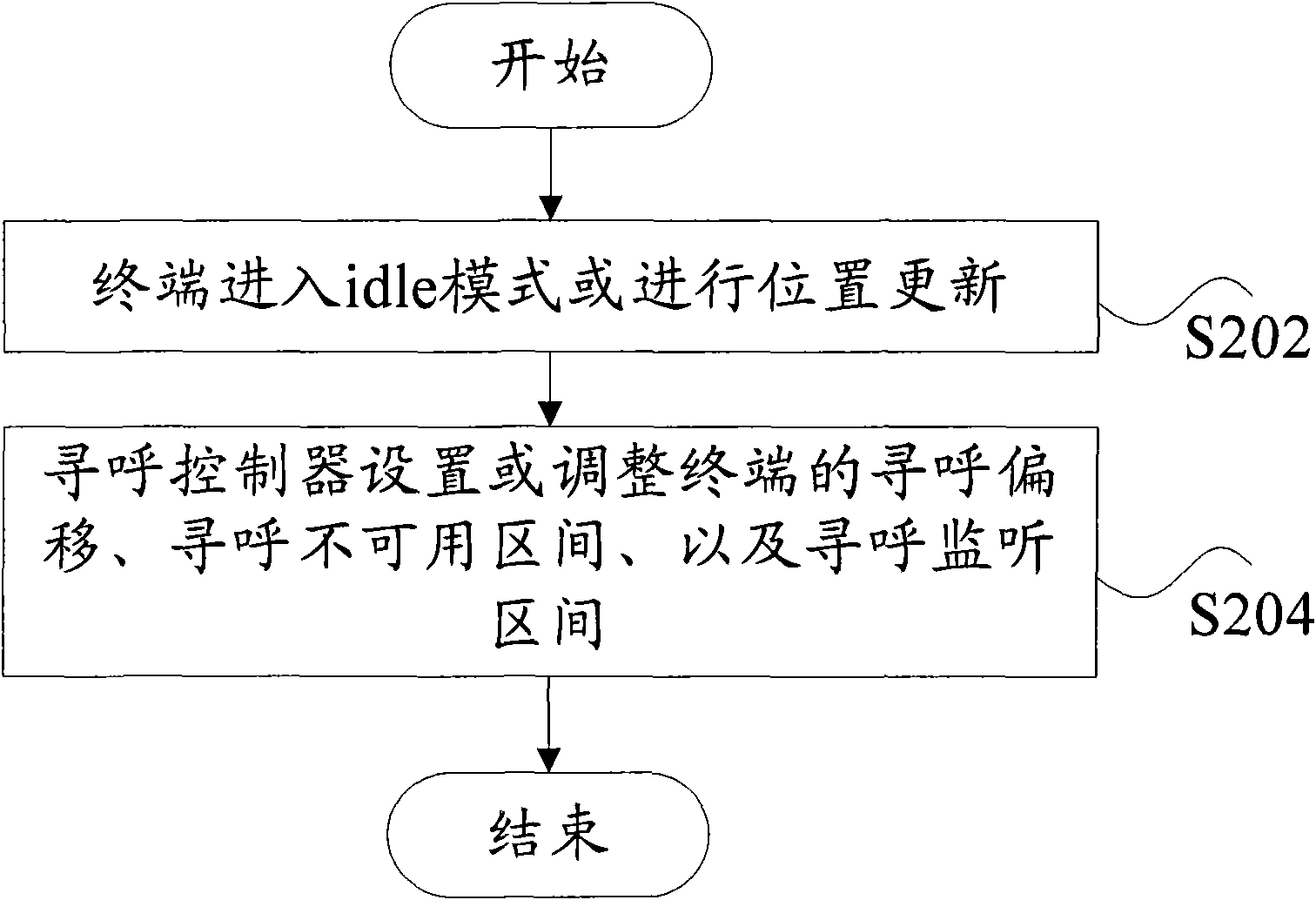 Method for setting period of broadcast channel