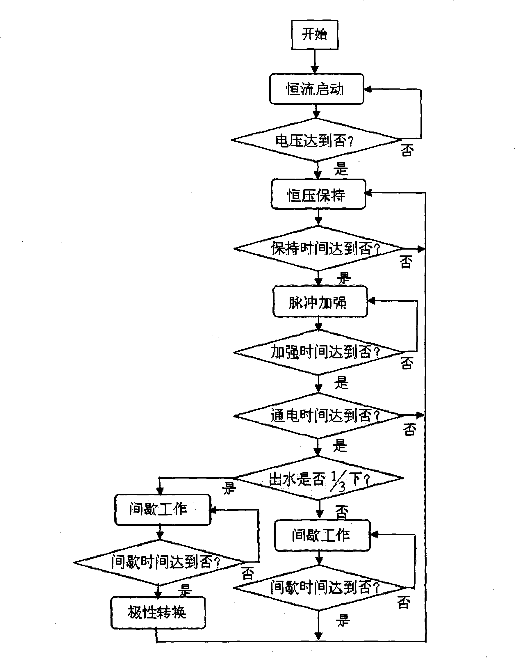 Electroosmosis method and apparatus for dehydration for large area high moisture percentage earth body