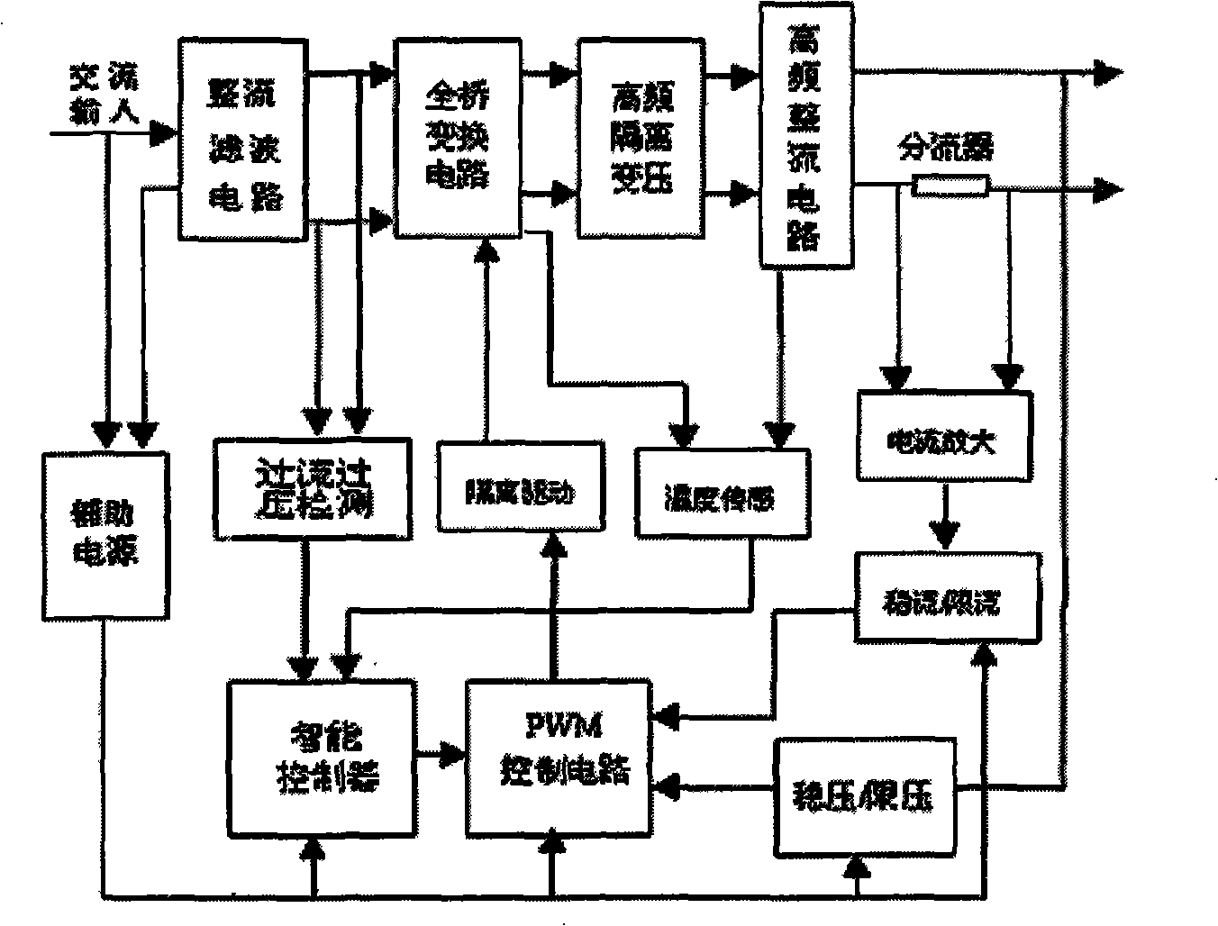 Electroosmosis method and apparatus for dehydration for large area high moisture percentage earth body