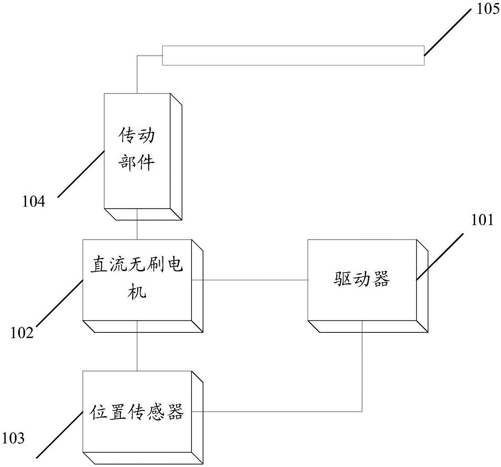 Driving system applied to motion platform