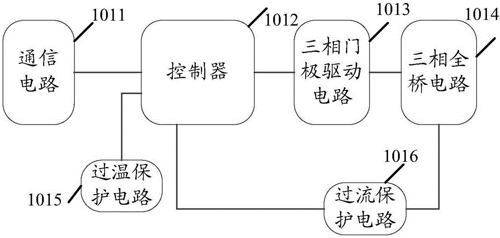 Driving system applied to motion platform