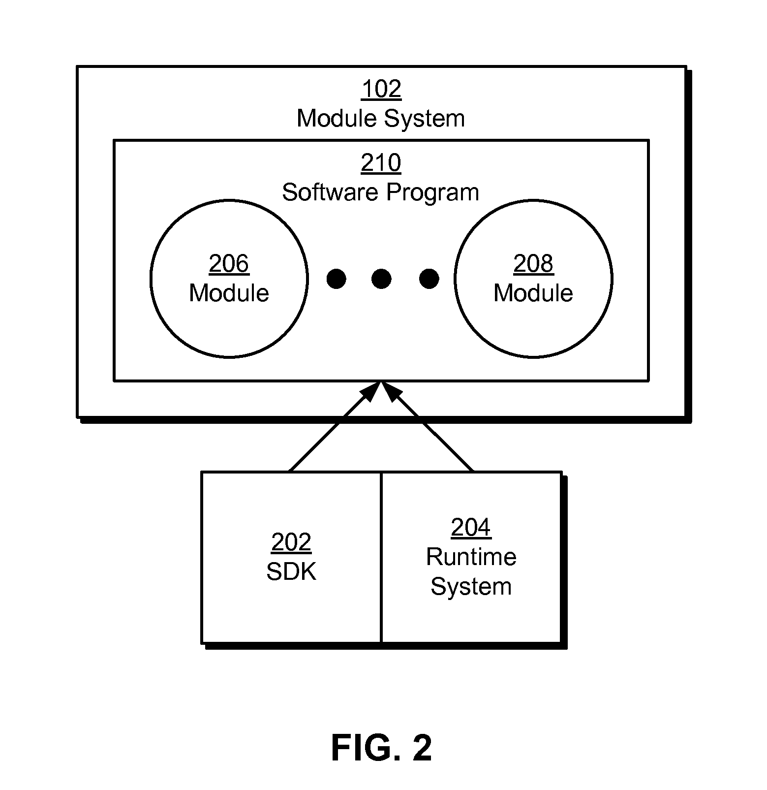 Dependency resolution in polyphasic modules