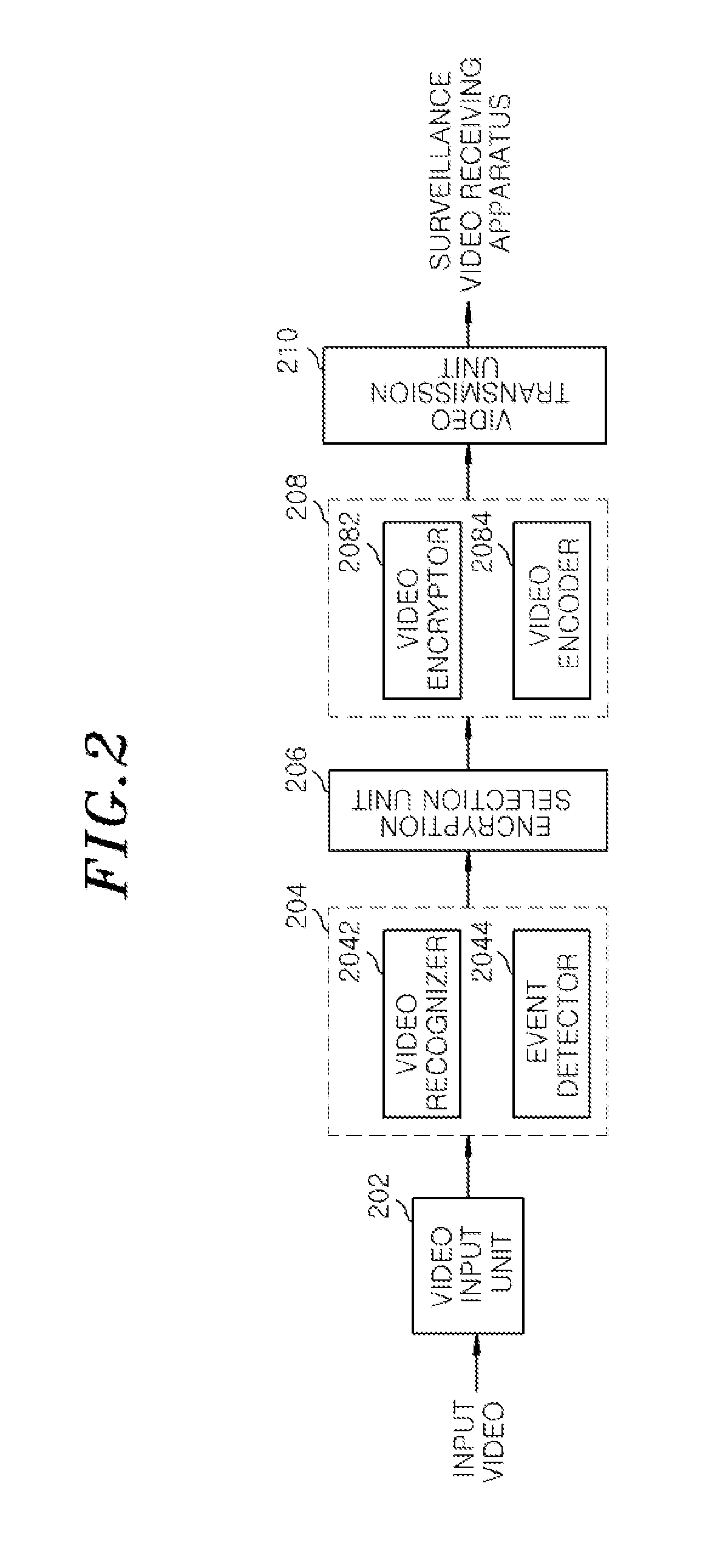 Surveillance video transmission apparatus and method and surveillance video receiving apparatus and method