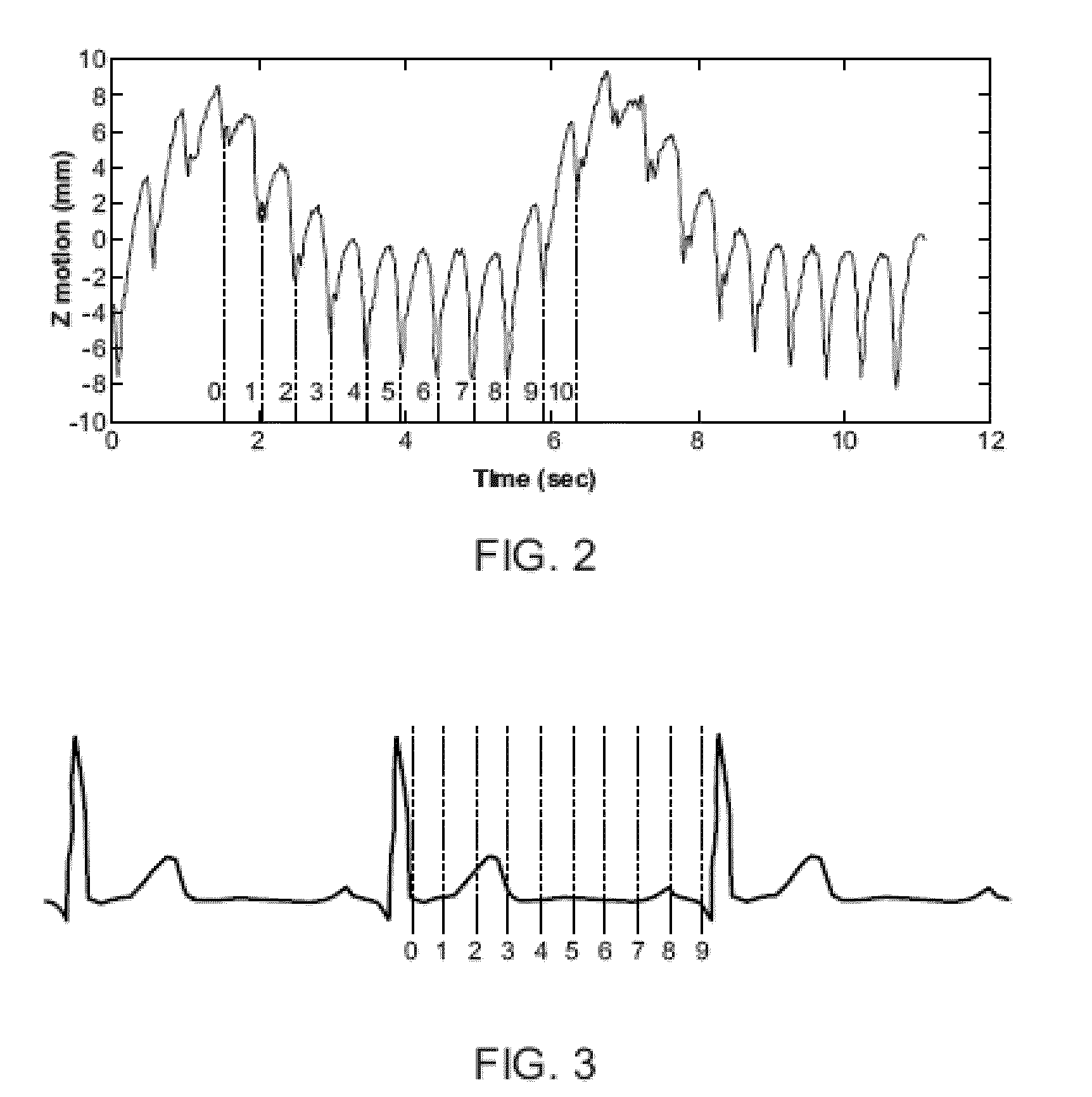 Test Object For The Validation of Tracking In The Presence of Motion