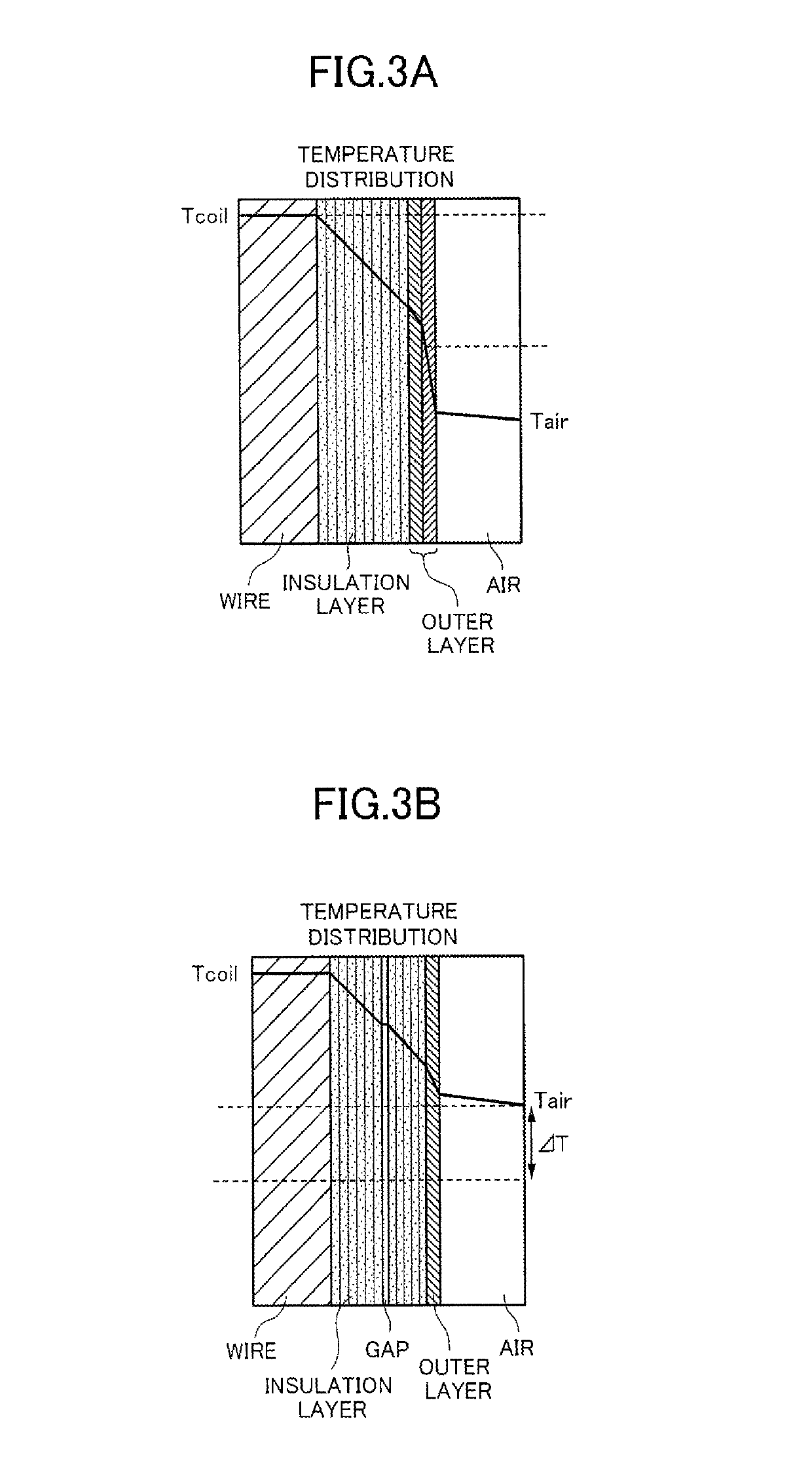 Rotating electrical machine coil