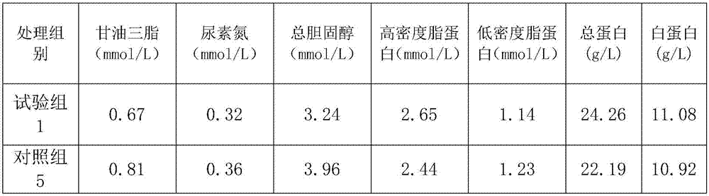 Chicken feed additive