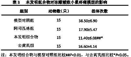 Traditional Chinese medicine composition for treating pharyngitis and tonsillitis as well as preparation method and application thereof