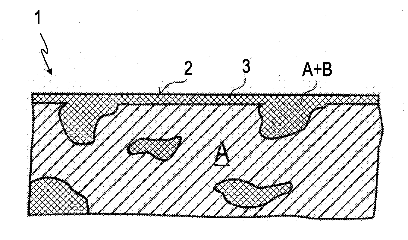 Sputtering process