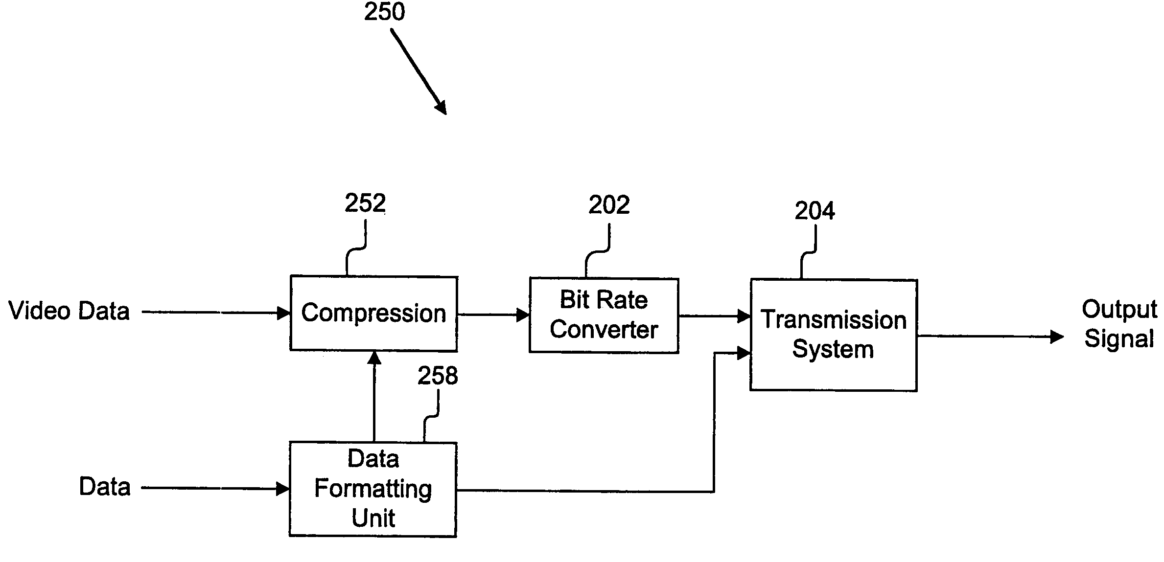 System and method for transporting a compressed video and data bit stream over a communication channel