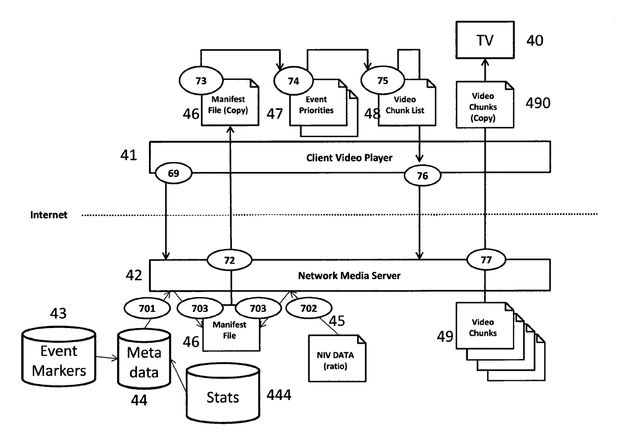 Provision of video data