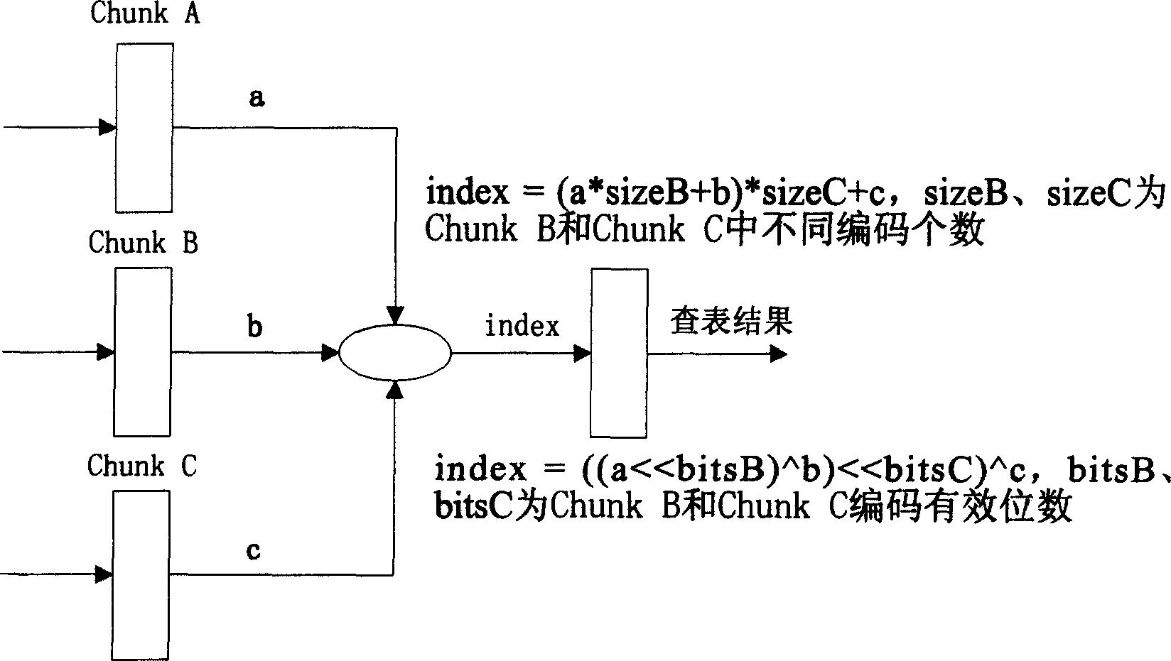 A method of fast data packet filtering