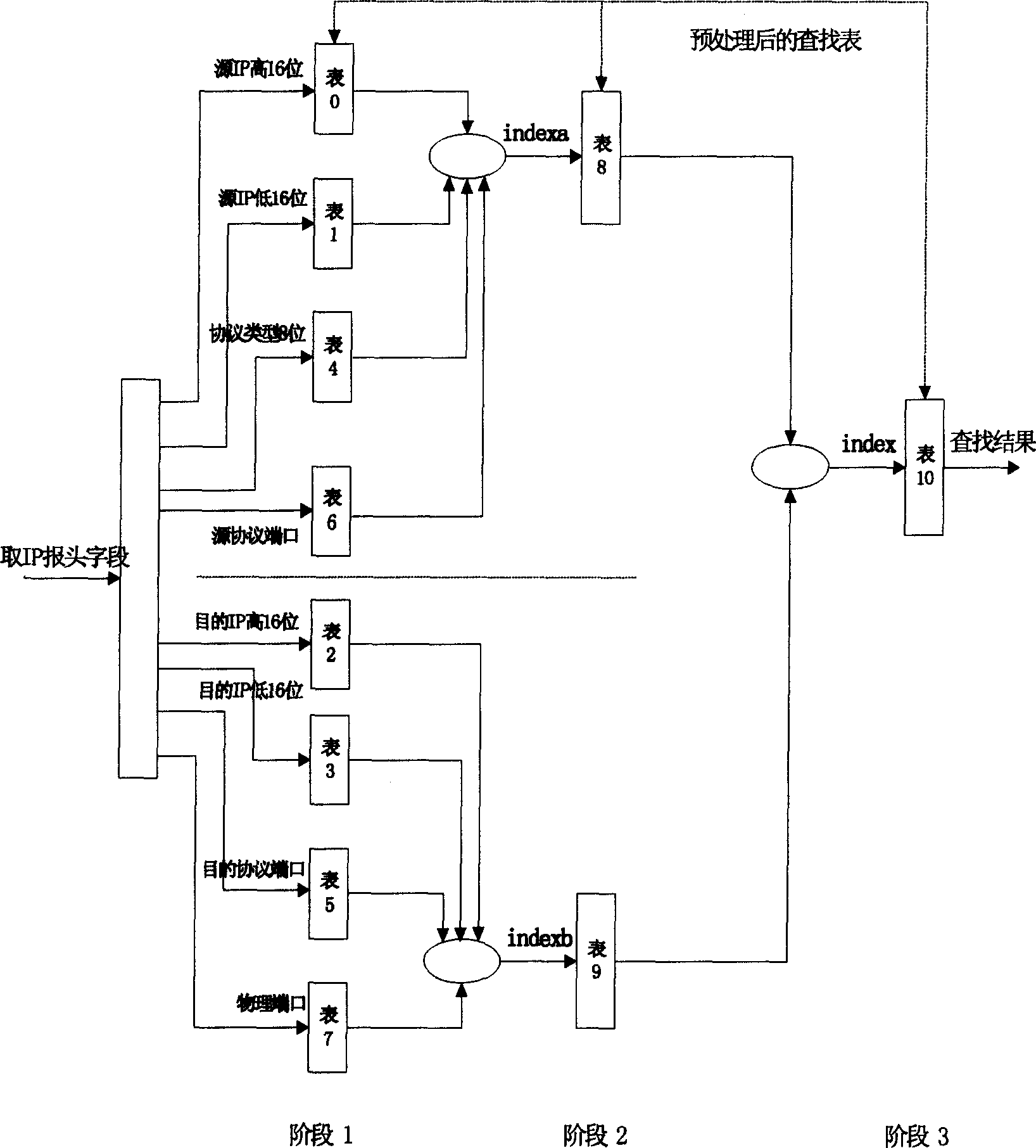 A method of fast data packet filtering