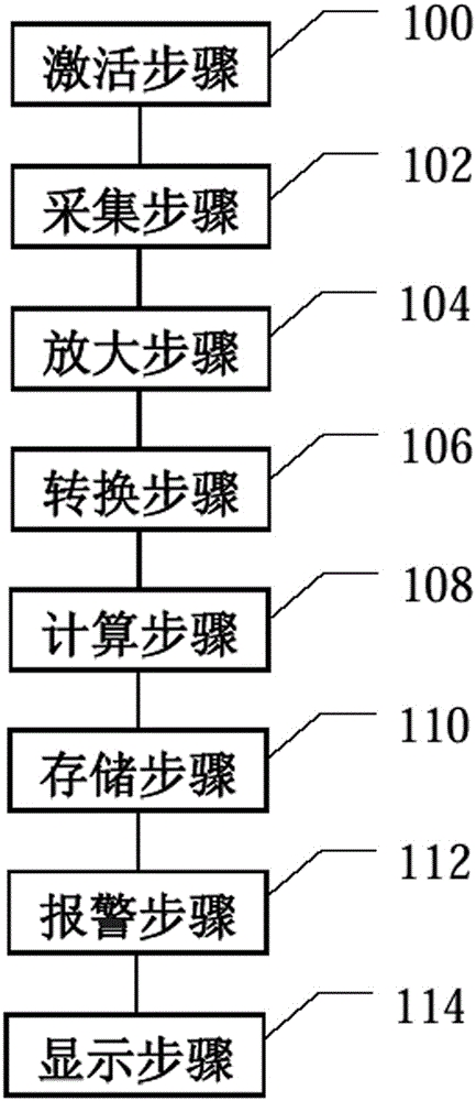 Sleep monitoring method and device