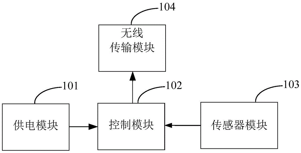 An intelligent skipping rope and its control method