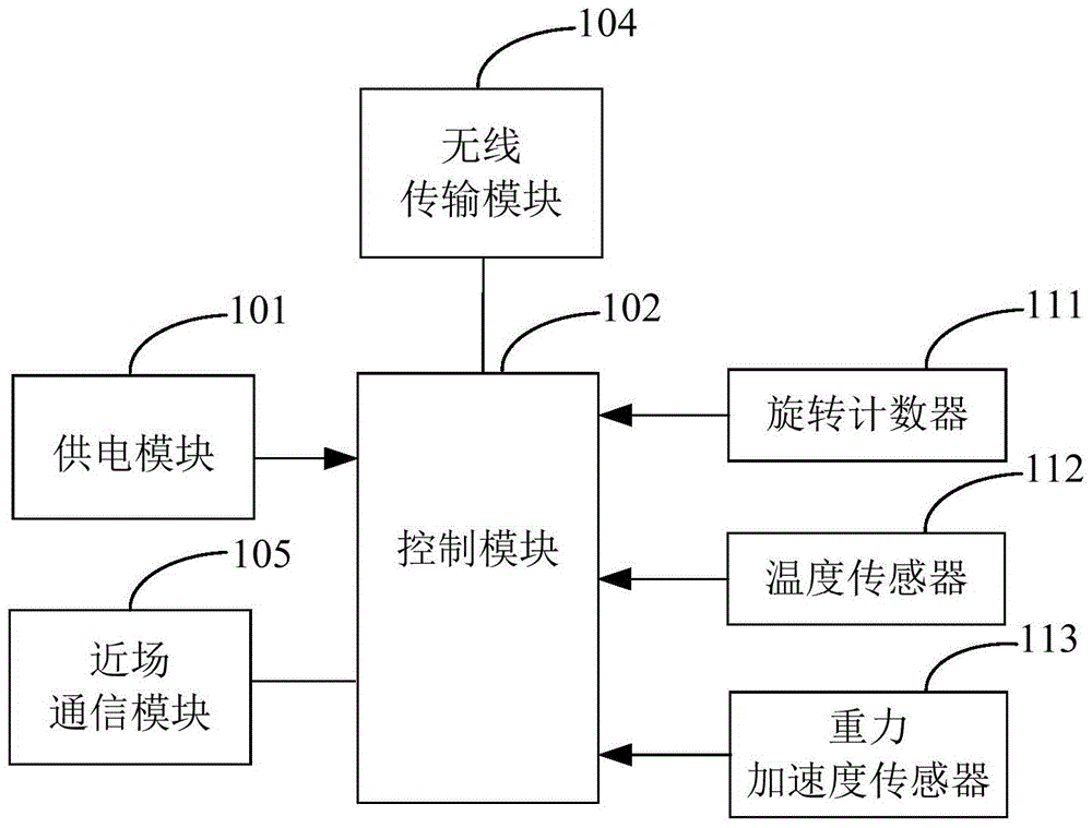 An intelligent skipping rope and its control method