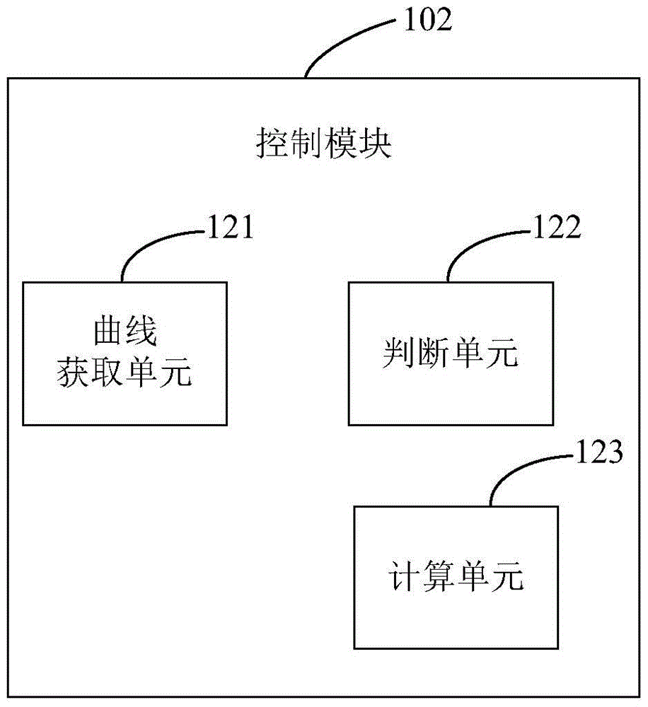 An intelligent skipping rope and its control method