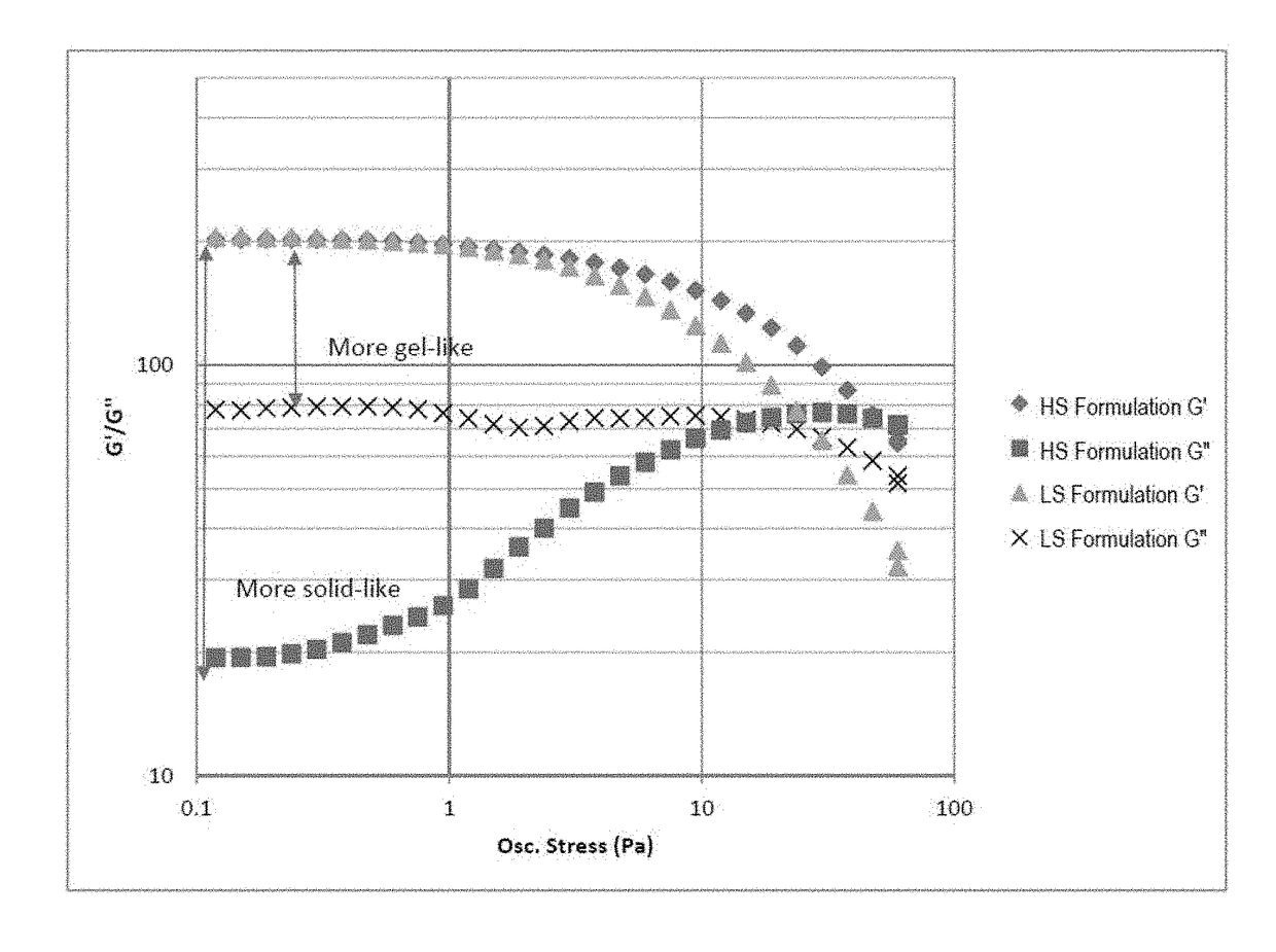 Stable unit dose compositions with high water content and structured surfactants