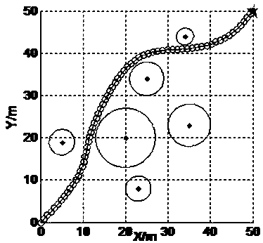 Energy-saving path planning and obstacle avoiding method for drone