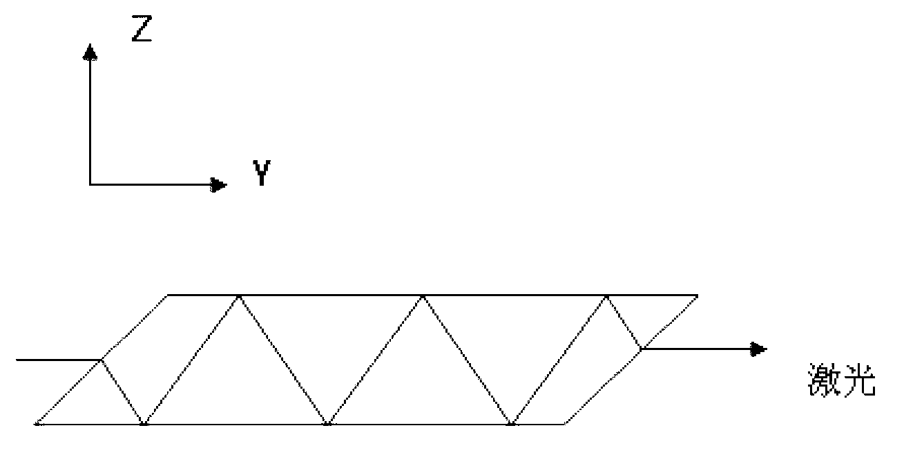 Double-Z operation type solid laser batten amplifying device